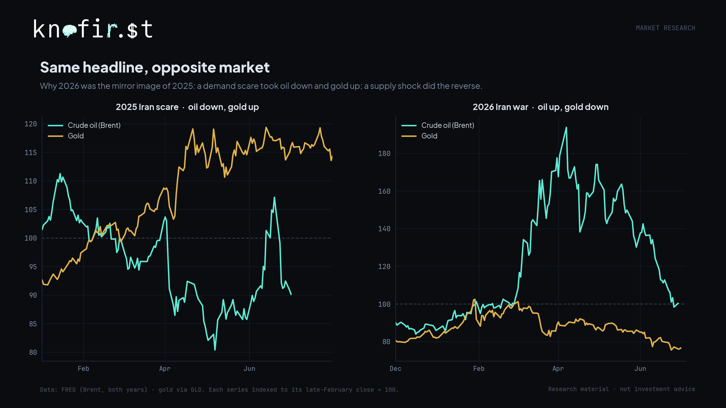 Same headline, opposite market, 2025 vs. 2026